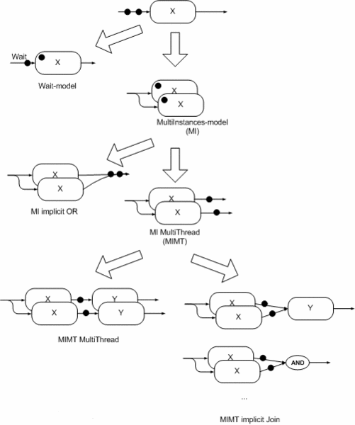 TokenAndState2.gif