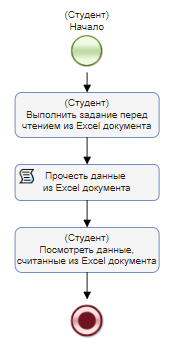 Схема процесса "Пример 06-2"