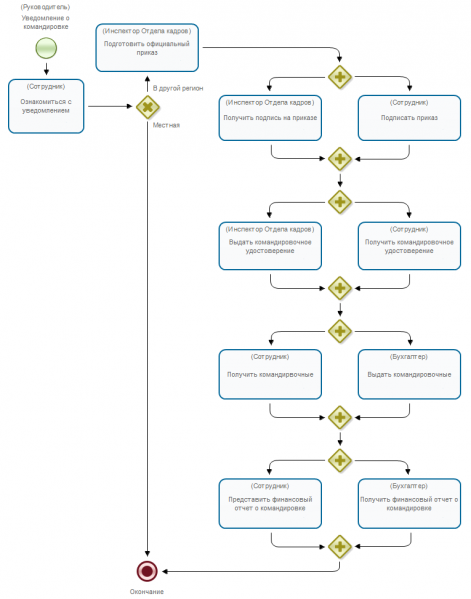 Файл:WF-system Demo Businesstrip pic1.png